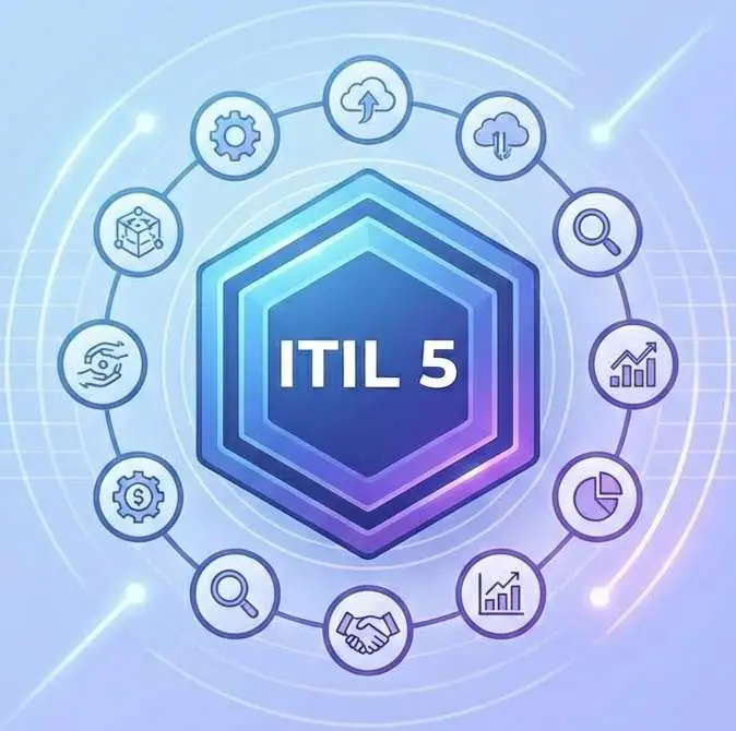 ITIL5 Topic